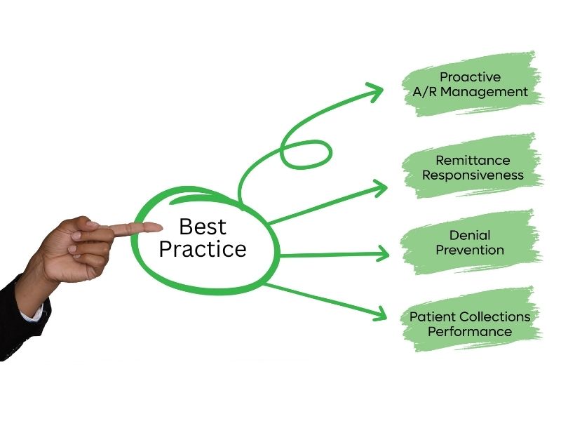 best-practice-800x600